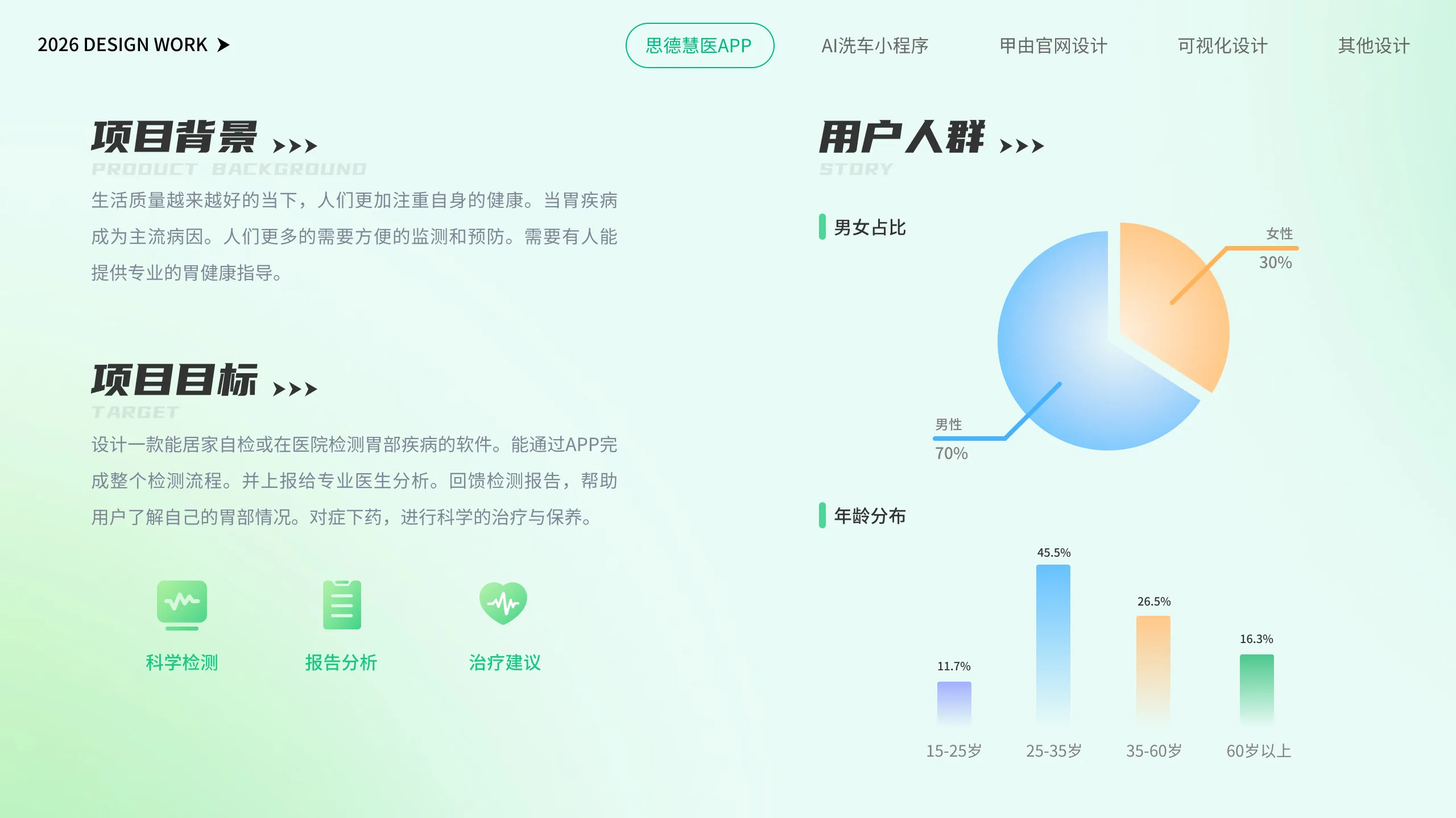 思德慧医 APP 项目 5W