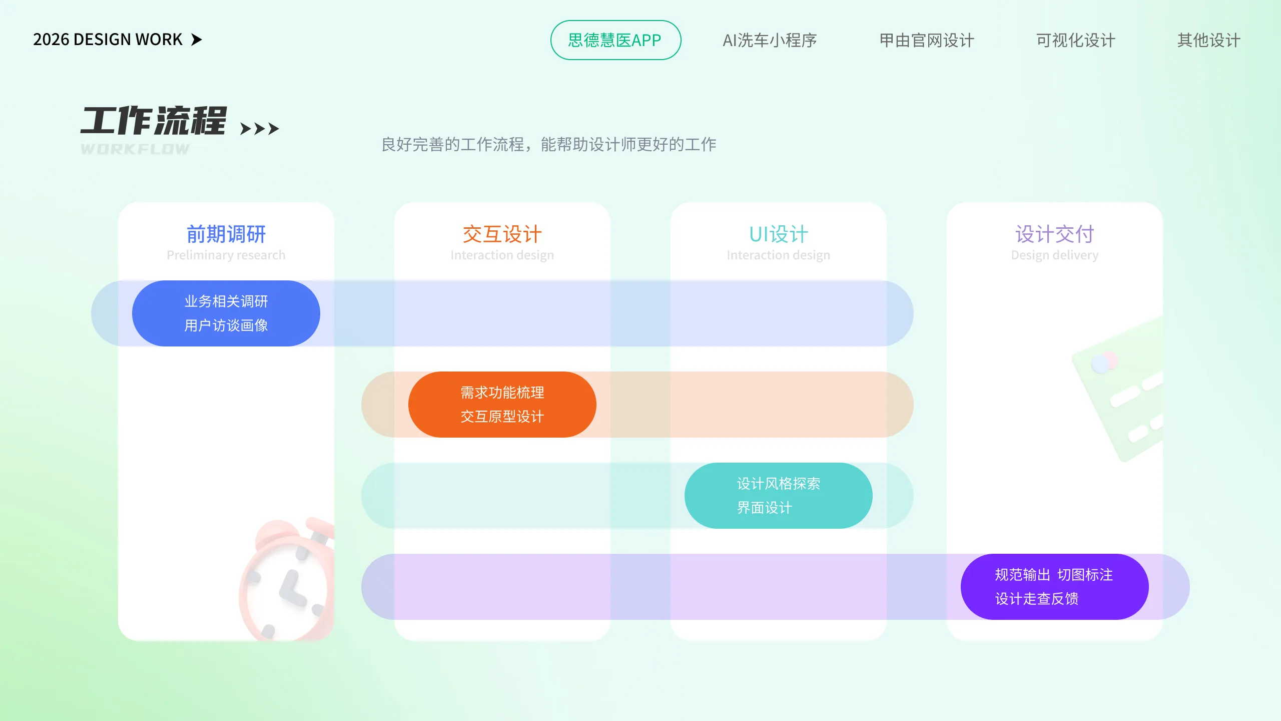 思德慧医 APP 工作流程